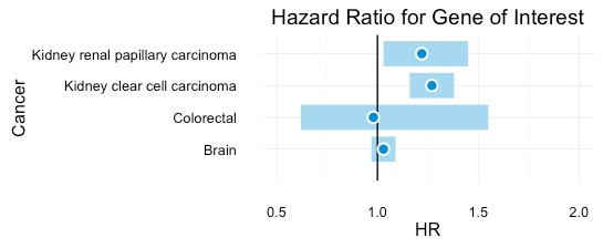 A forest plot created in R with ggplot2, attempting to emulate Fivethirtyeight’s theme.